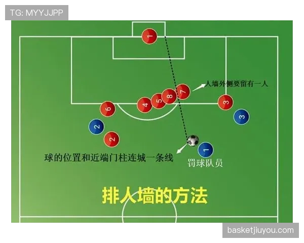人墙规则：防守方筑墙需距球至少9.15米，进攻方可否干扰？