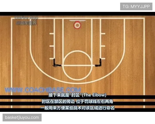 别再踩禁区了！篮球三秒区规则详解与实战注意事项