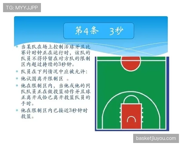 篮球新手必看：深入浅出解读三秒区规则与实战应用