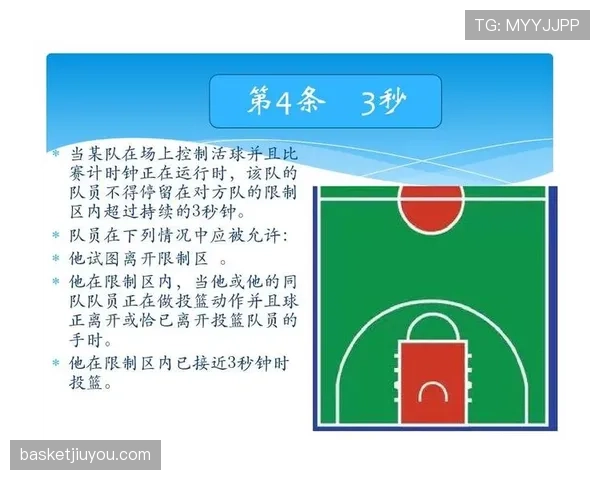 篮球限制区规则详解：三秒违例与进攻防守的界定