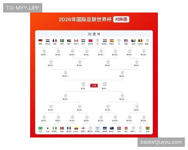 2026世界杯L组晋级名单：英格兰、克罗地亚、加纳进入32强