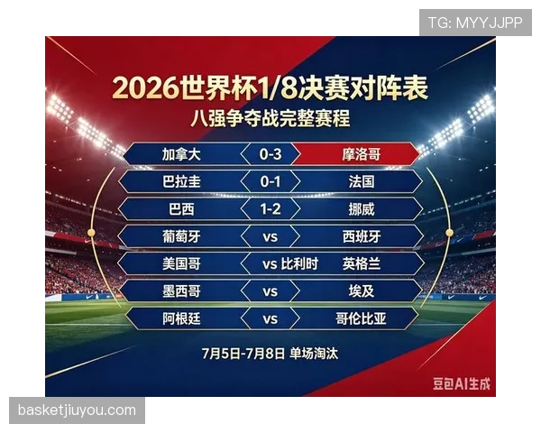 2026世界杯八强格局回顾：淘汰赛形势正式形成